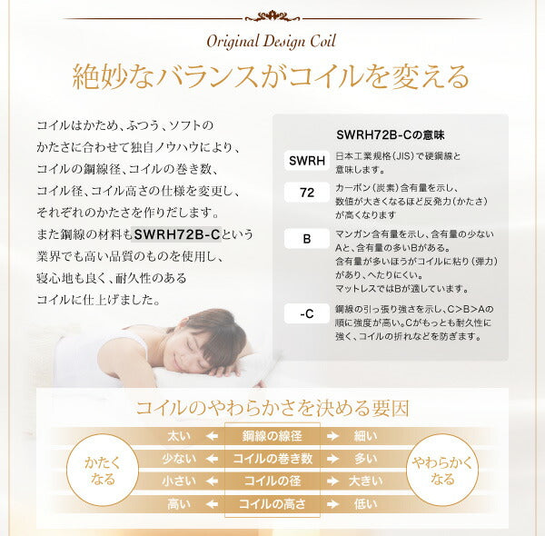 【新商品】日本人技術者設計 快眠マットレス ホテルスタンダード ボンネルコイル EVA エヴァ ダブル 送料無料