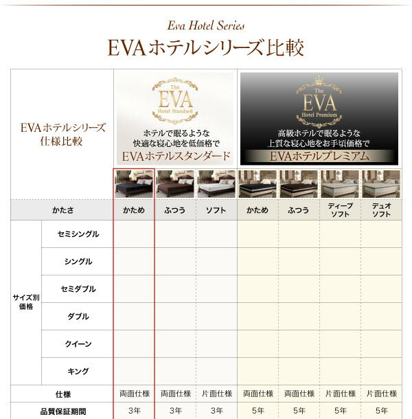 【新商品】日本人技術者設計 快眠マットレス ホテルスタンダード ボンネルコイル EVA エヴァ セミシングル 送料無料