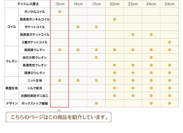 【新商品】日本人技術者設計 快眠マットレス ホテルスタンダード ボンネルコイル EVA エヴァ シングル 送料無料