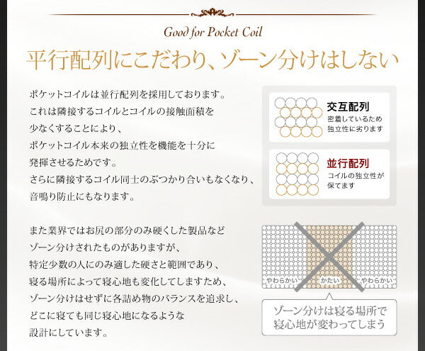 【新商品】日本人技術者設計 超快眠マットレス抗菌防臭防ダニ ホテルプレミアム ポケットコイル硬さ:ふつう EVA エヴァ ダブル 送料無料