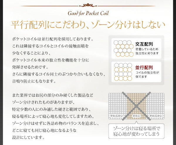 【新商品】日本人技術者設計 超快眠マットレス抗菌防臭防ダニ2層コイル ホテルプレミアム ポケットコイル硬さ:ソフト EVA エヴァ シングル 送料無料
