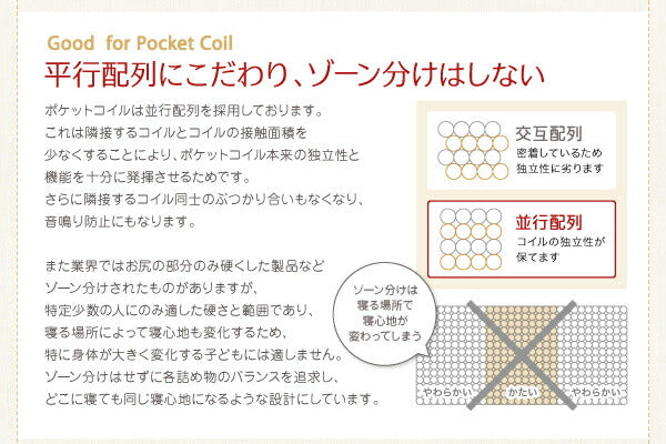 子どもの睡眠環境を考えた 日本製 安眠マットレス 抗菌・薄型・軽量 ジュニア 国産ポケットコイル EVA エヴァ シングル レギュラー丈 送料無料