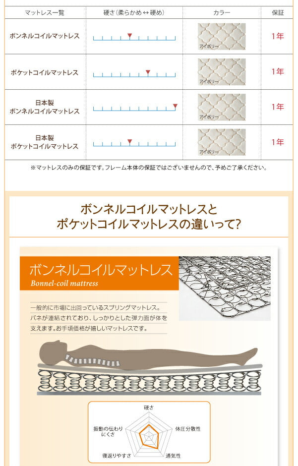 棚・照明・コンセント付ロング丈連結ベッド JointLong ジョイント・ロング 国産ポケットコイルマットレス付き シングル ロング丈 送料無料