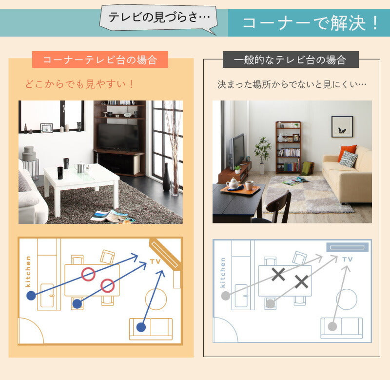 ハイタイプコーナーテレビボード Nova ノヴァ 送料無料