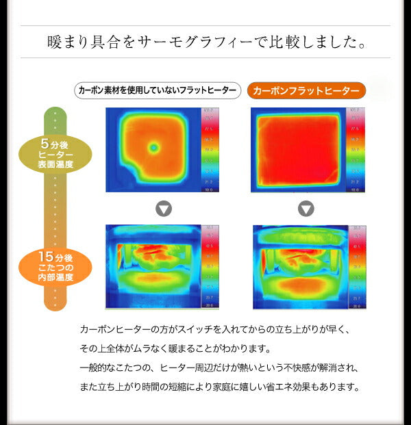 モダンデザインフラットヒーターこたつテーブル Valeri ヴァレーリ 長方形(75×105cm) 送料無料