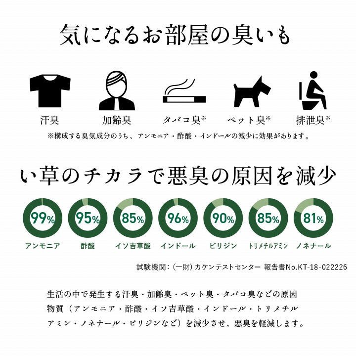 【新商品】マットレス 三つ折り 日本 国産 畳 カビ防止 置き畳 軽量 梅雨 湿気 対策 新生活 こたつ敷 フロアマット 約120×210cm 送料無料