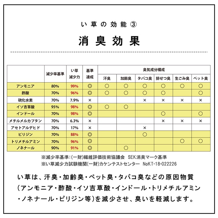 国産 い草 日本製 置き畳 ユニット畳 簡単 和室 3層 約70×70×1.5cm 4P 送料無料