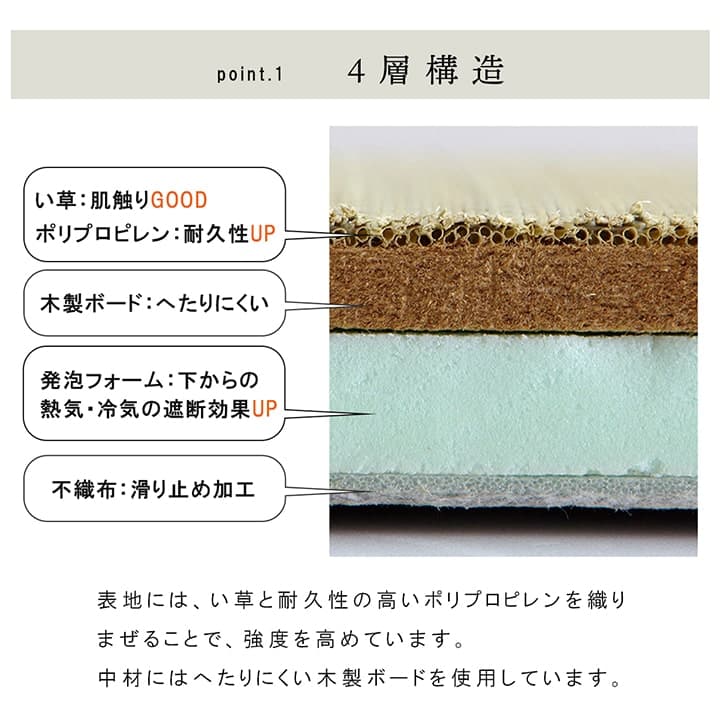国産 い草 日本製 置き畳 ユニット畳 簡単 和室 4層 約70×70×3cm 9P 送料無料