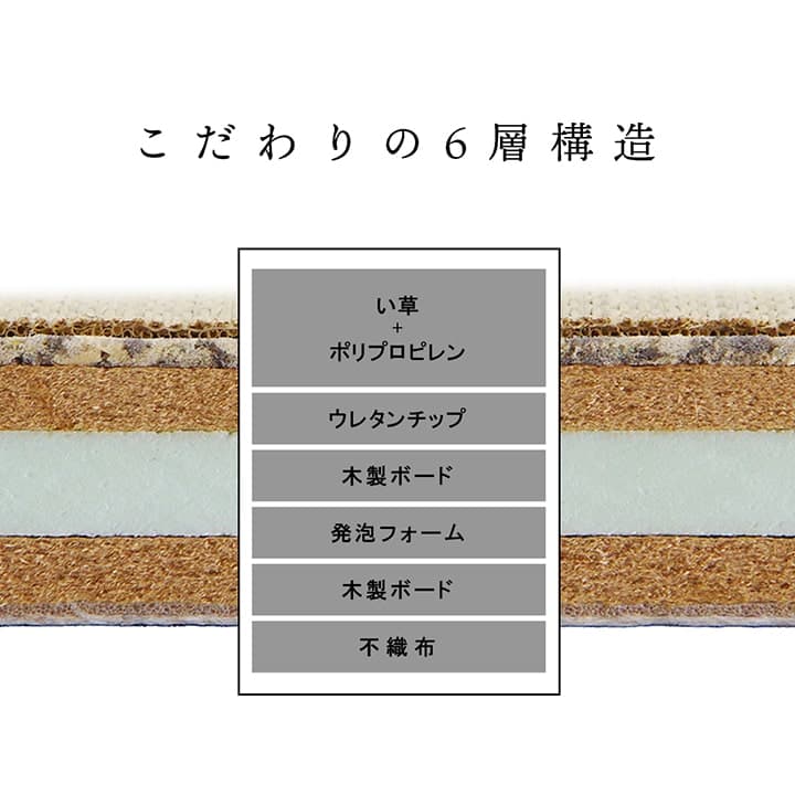 国産 い草 日本製 置き畳 ユニット畳 簡単 和室 6層 約70×70×4.5cm 4P 送料無料
