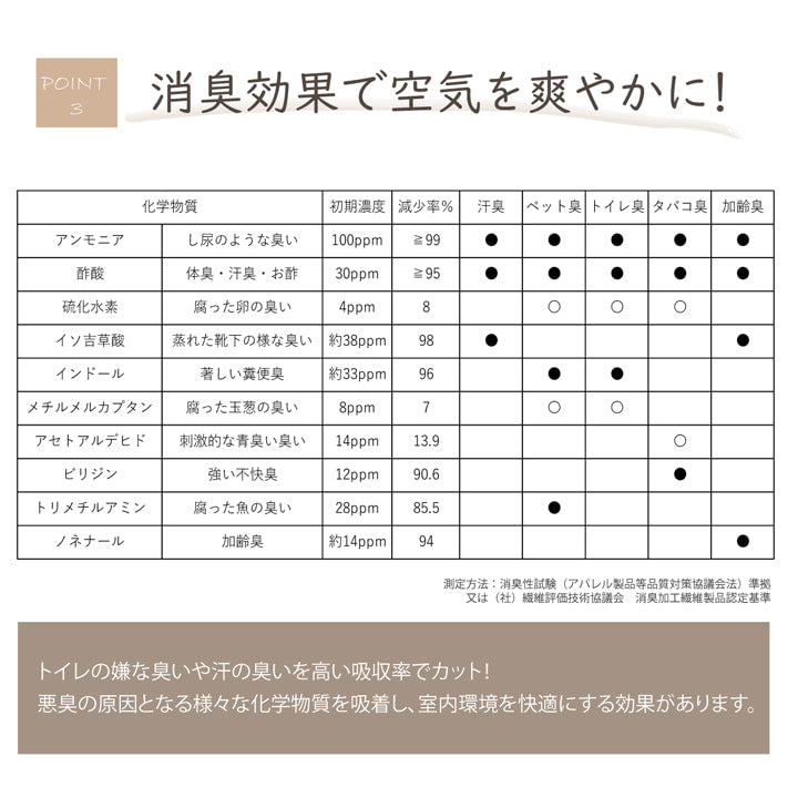 日本製 国産 消臭剤 い草 天然素材 デオグラス 帯白 約10×6.5cm丸 送料無料