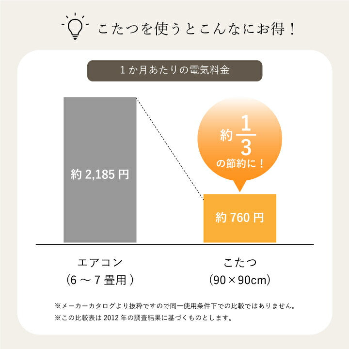 日本製 こたつ布団 こたつ厚掛敷布団 セット 和柄 長方形 大判 約205×285cm 送料無料
