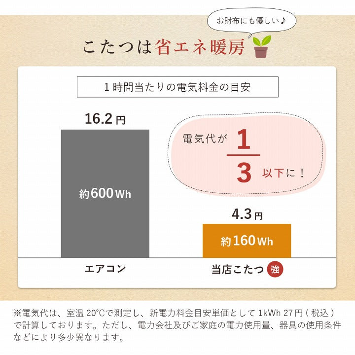 こたつ布団 こたつ台 座椅子 省スペース パーソナル チェック柄 3点セット ナチュラル 約184×204cm 送料無料
