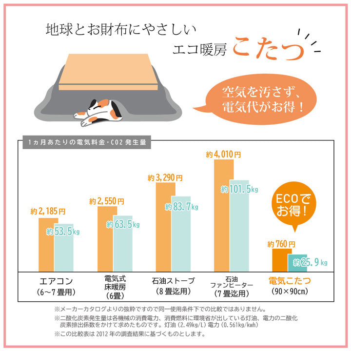 ハイタイプ(高脚)用こたつ薄掛け布団単品約235×290cm 送料無料