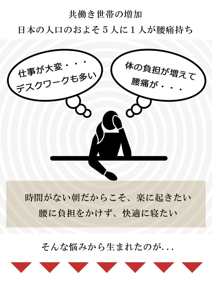 傾斜 斜め マットレス 寝具 収納 便利 起き上がる 楽 高反発 起きやすい シングル 97×195cm 送料無料