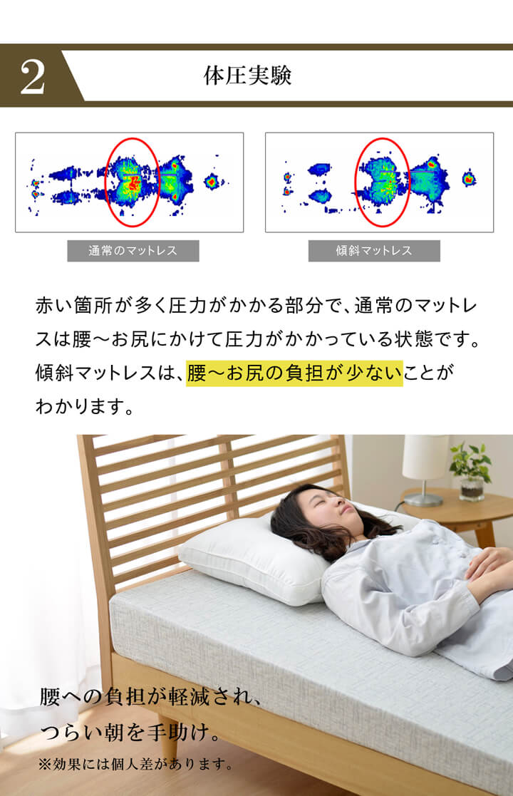 傾斜 斜め マットレス 寝具 収納 便利 起き上がる 楽 高反発 起きやすい シングル 97×195cm 送料無料
