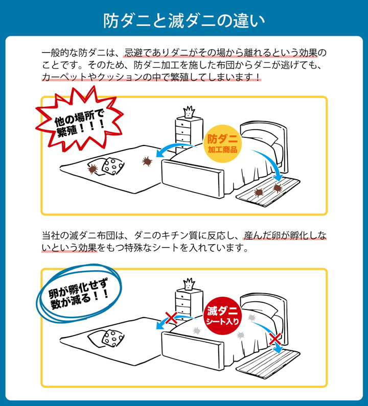 寝具 清潔 快適 掛け布団 ダニ増殖抑制 日本製 無地 シンプル シングルロング 約150×210cm 送料無料