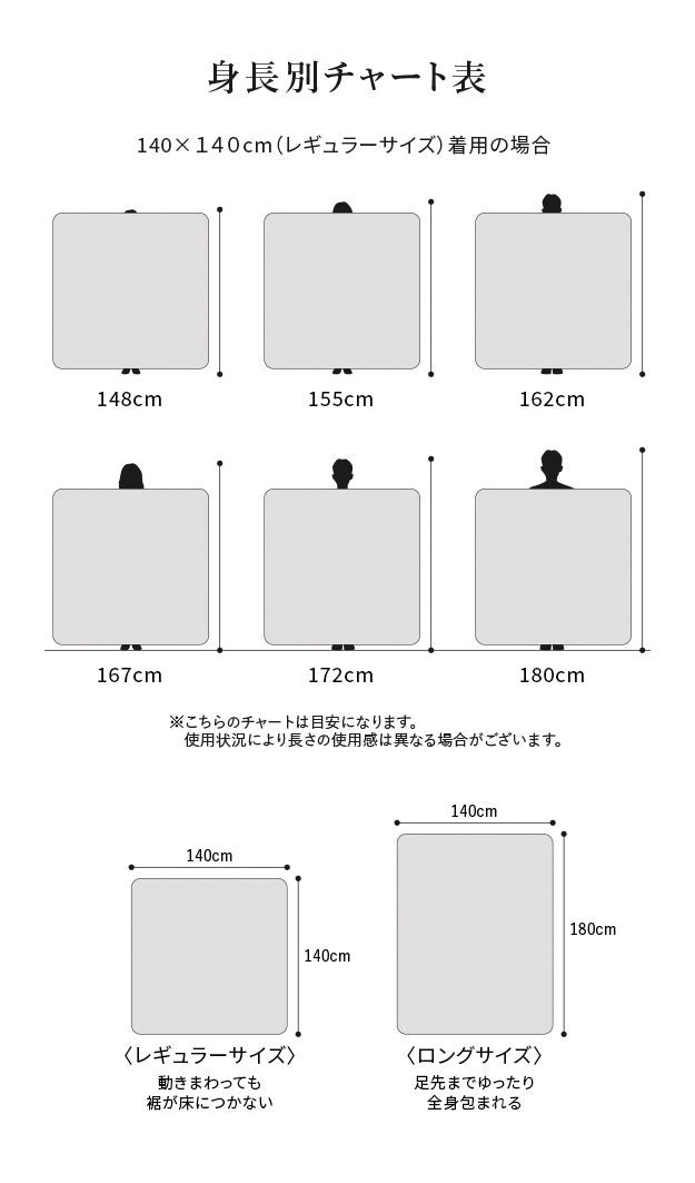電気毛布 ブランケット 北欧 とろけるフランネル 着る電気毛布 エルク柄ノルディックスタイル 140x140cm レギュラーサイズ テレワーク ひざ掛け