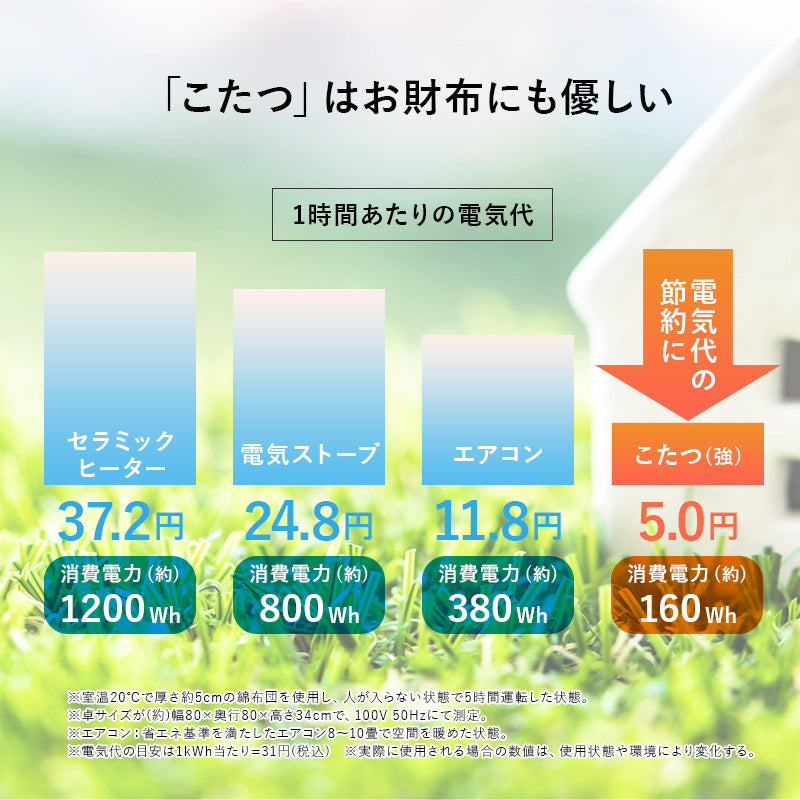 カジュアルコタツ こたつ 長方形 エッジ 木目 カラー おしゃれ 北欧 リビング コンパクト 省スペース