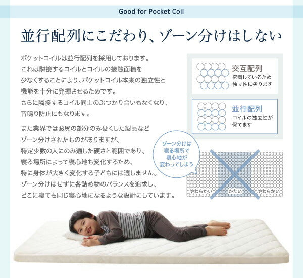 折りたたんで収納できる ポケットコイル入り 快眠 敷布団マットレス 薄型・軽量・高通気 EVA Air エヴァ エアー セミシングル ショート丈 送料無料