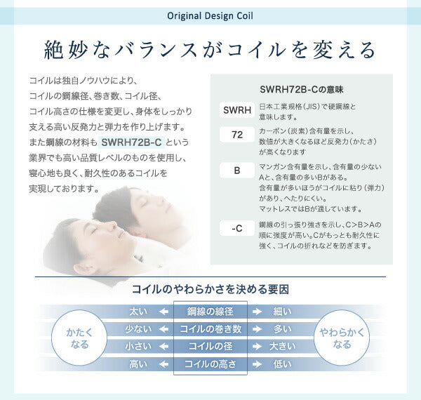 折りたたんで収納できる ポケットコイル入り 快眠 敷布団マットレス 薄型・軽量・高通気 EVA Air エヴァ エアー セミシングル ショート丈 送料無料