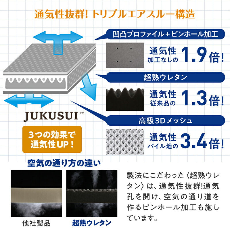 厚さが選べる 高通気・抗菌防臭 ファミリーマットレス敷き布団 ワイドK200 厚さ6cm 送料無料