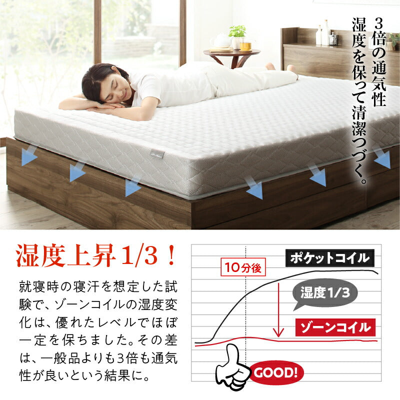ゾーンコイルマットレス 抗菌防臭 防ダニ 高反発 硬め バランスタイプ zone-coil ダブル 送料無料