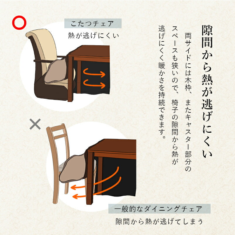 コタツチェア-KOC 60×89×88cm 送料無料