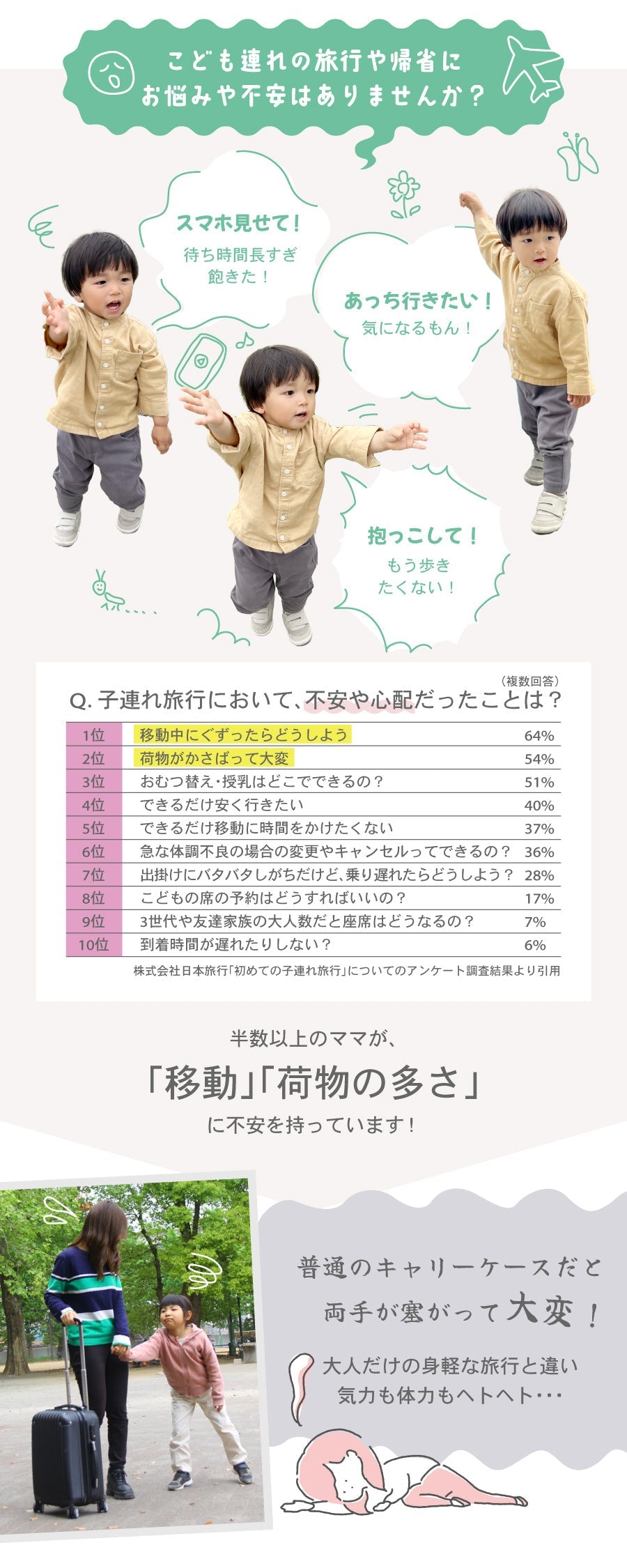 【訳あり アウトレット】 Nippers 子供が乗れるスーツケース 機内持ち込みサイズ HAPIRIDE MINI (ハピライドミニ) 20インチ 32リットル