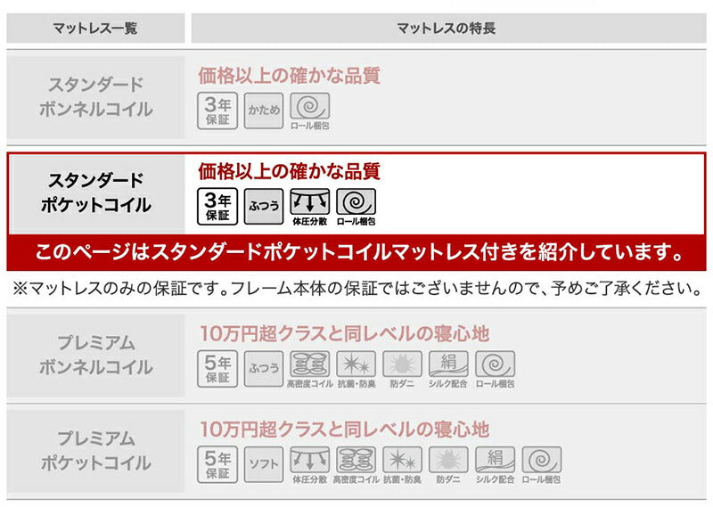 組立設置付き 跳ね上げベッド 大容量収納/プロストル2 スタンダードポケットコイルマットレス付き 縦開き セミシングル 送料無料