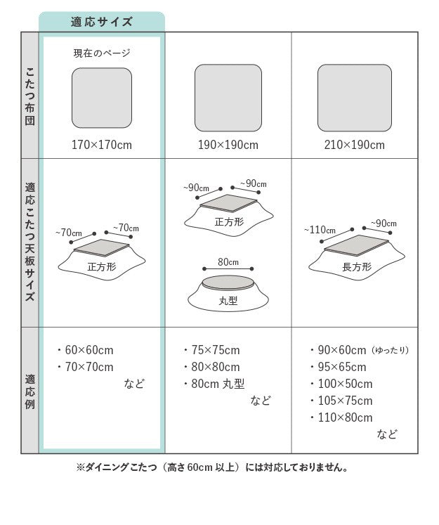 こたつ布団 北欧 保温綿入りこたつ布団 北欧柄タイプ 170x170cm 正方形防汚加工 中綿 こたつ用掛け布団 撥水 洗える あったか
