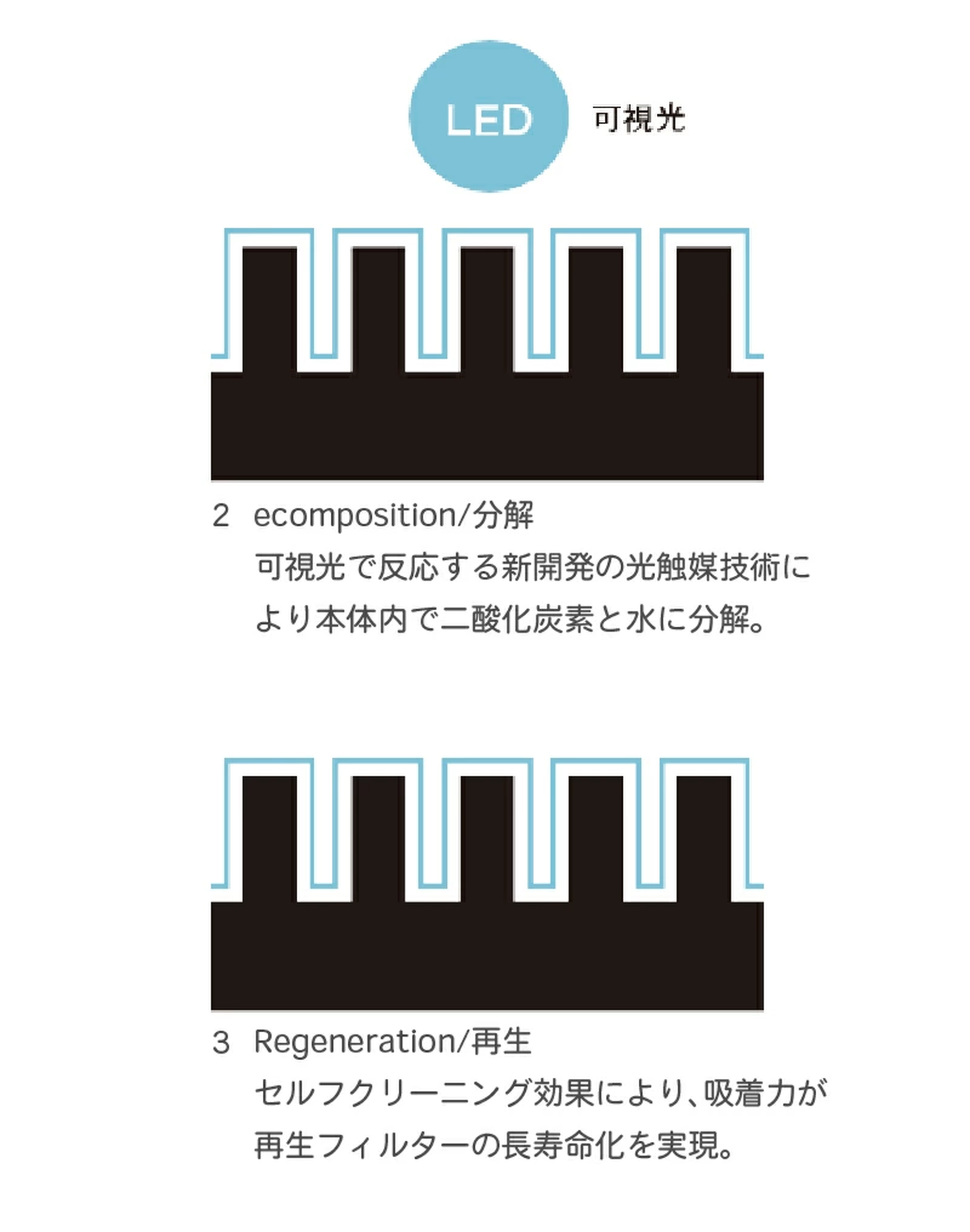 cado カドー 空気清浄機 LEAF ~42平米 26畳 Wi-Fi対応 AP-C320i - 【公式】allecore(アレコレ) 家具インテリア・生活雑貨のオンライン通販