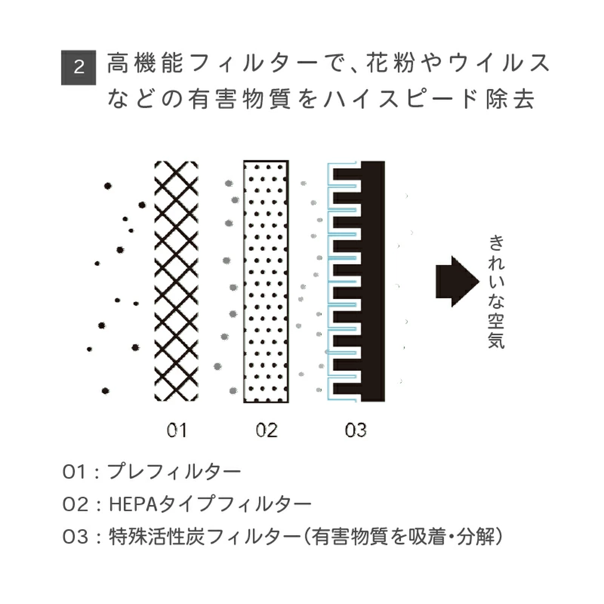 cado カドー 空気清浄機 LEAF ~42平米 26畳 Wi-Fi対応 AP-C320i - 【公式】allecore(アレコレ) 家具インテリア・生活雑貨のオンライン通販