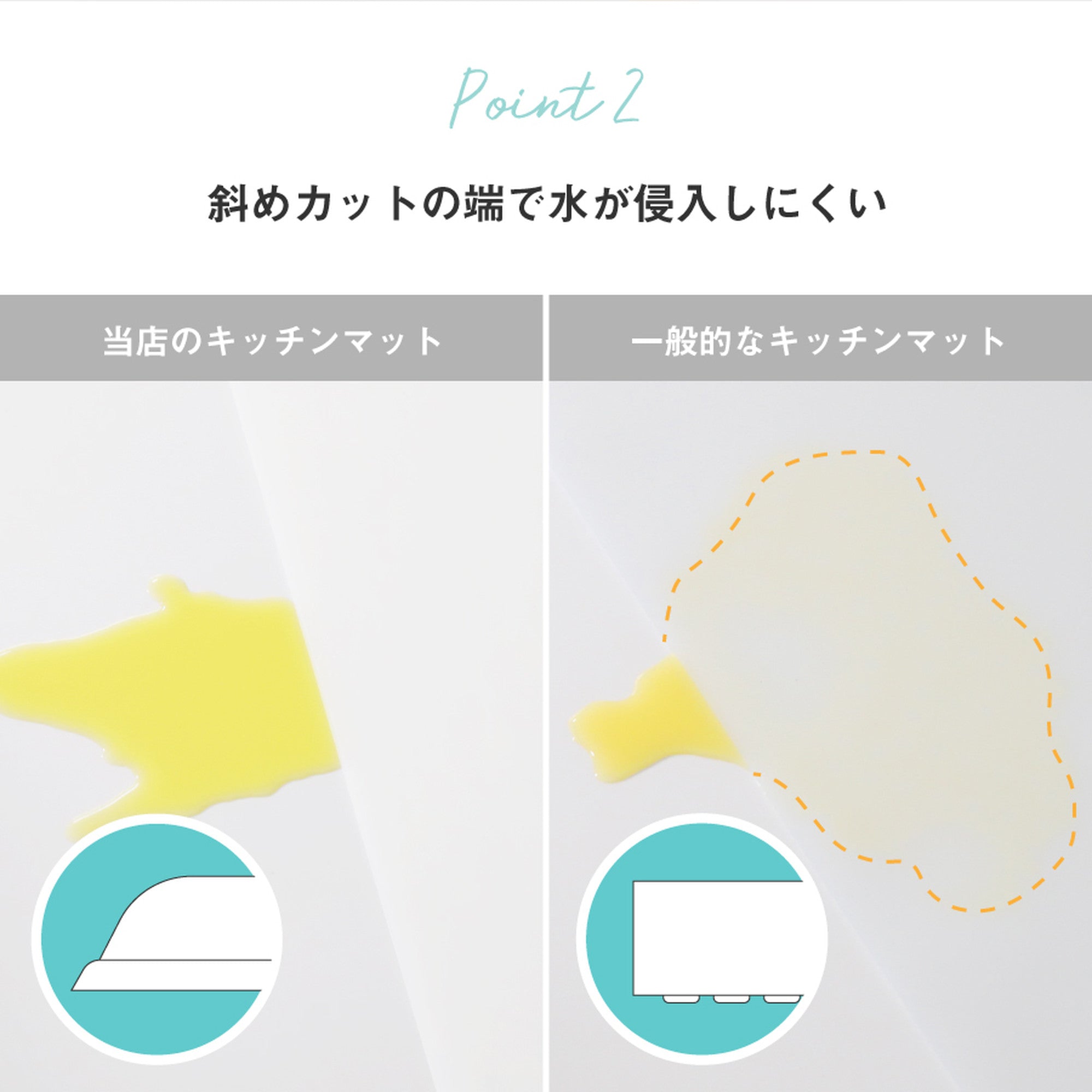 キッチン シリコン マット 調理台 保護マット 60×60cm 厚さ2mm allecore - 【公式】allecore(アレコレ) 家具インテリア・生活雑貨のオンライン通販