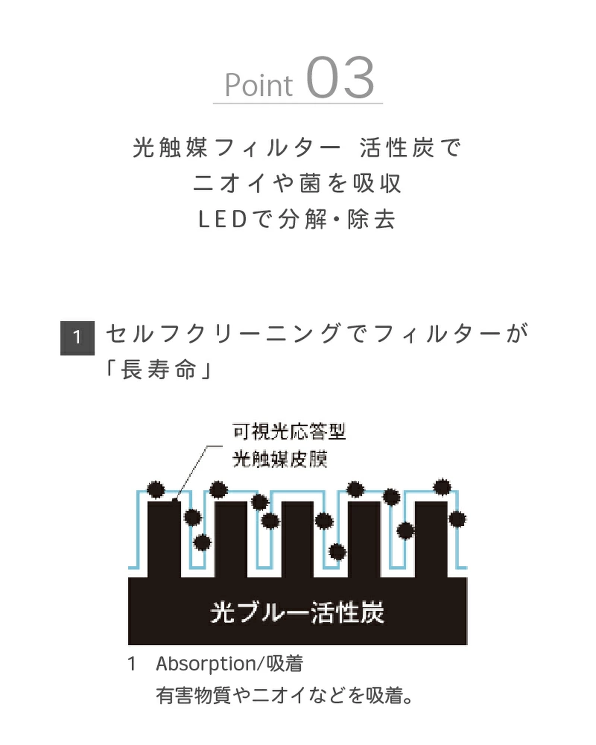 cado カドー 空気清浄機 LEAF ~42平米 26畳 Wi-Fi対応 AP-C320i - 【公式】allecore(アレコレ) 家具インテリア・生活雑貨のオンライン通販