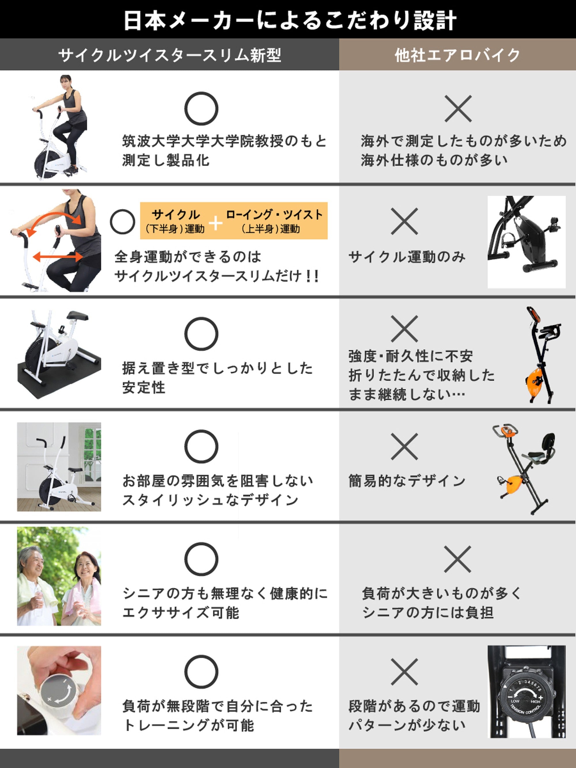 エアロバイク サイクルツイスタースリム WT550 - 【公式】allecore(アレコレ) 家具インテリア・生活雑貨のオンライン通販