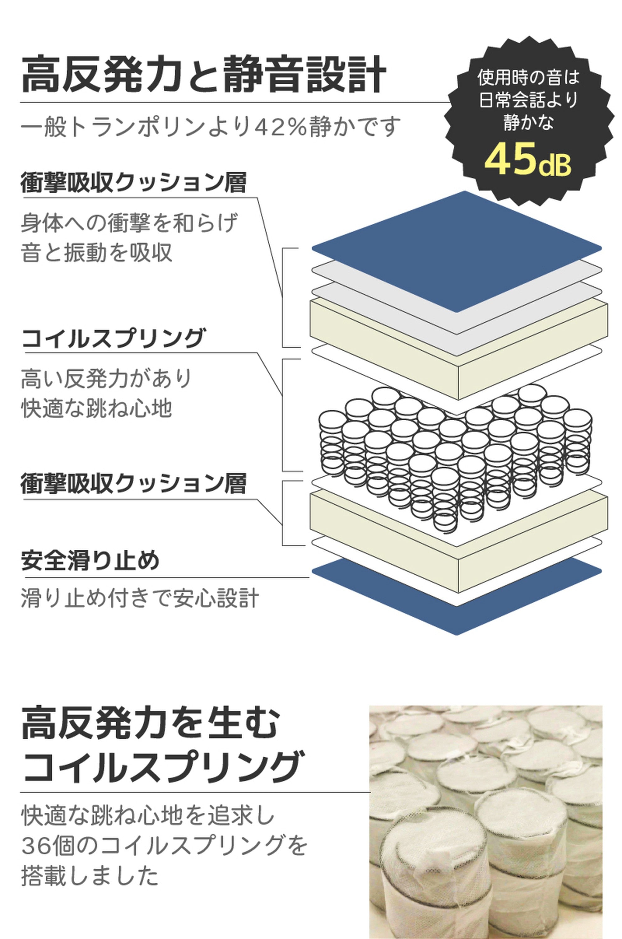 トランポリン クッション 大人 子供 選べる5色 コイルスプリング採用 ダイエット エクササイズ 室内 家庭用 - 【公式】allecore(アレコレ) 家具インテリア・生活雑貨のオンライン通販