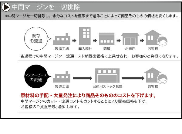 組立設置付き モダンデザインローベッド Masterpiece マスターピース 国産カバーポケットコイルマットレス付き ナローステージ ダブル フレーム幅160