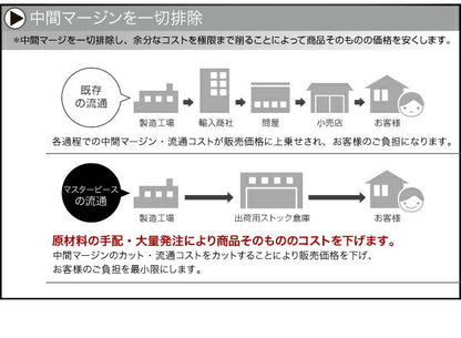組立設置付き モダンデザインローベッド Masterpiece マスターピース 国産カバーポケットコイルマットレス付き ワイドステージ ダブル フレーム幅180