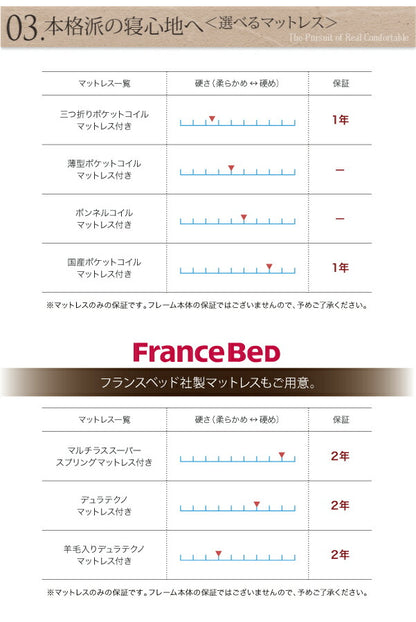 【新商品】組立設置付 コンセント付きチェストベッド Spass シュパース ベッドフレームのみ セミダブル 送料無料