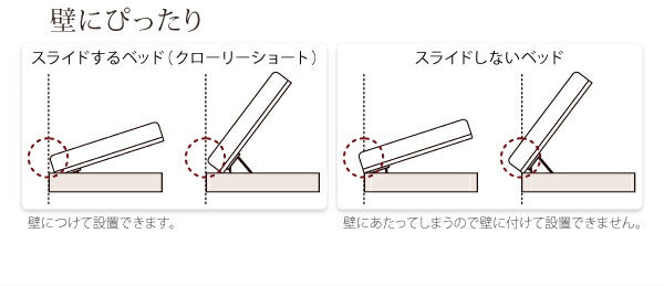 組立設置付 国産跳上げ収納ベッド Clory Short クローリーショート 薄型スタンダードポケットコイルマットレス付き 横開き セミシングル ショート丈 深さラージ