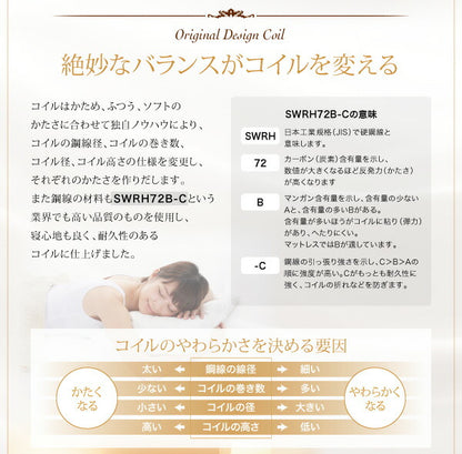 【新商品】日本人技術者設計 快眠マットレス　ホテルスタンダード ボンネルコイル EVA エヴァ クイーン 送料無料