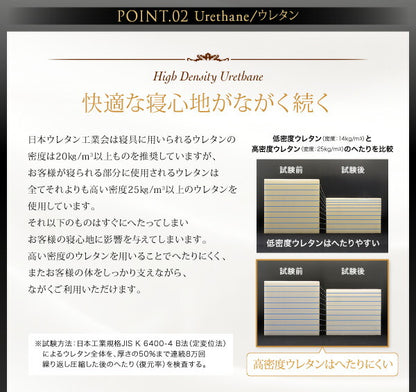 【新商品】日本人技術者設計 超快眠マットレス抗菌防臭防ダニ　ホテルプレミアム　ボンネルコイル硬さ：かため EVA エヴァ シングル 送料無料