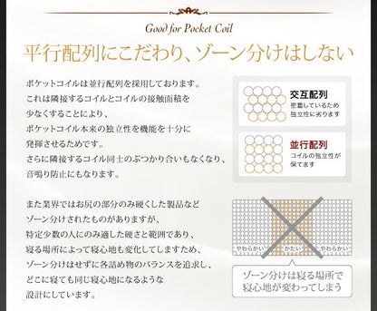 【新商品】日本人技術者設計 超快眠マットレス抗菌防臭防ダニ　ホテルプレミアム　ポケットコイル硬さ：ふつう EVA エヴァ クイーン 送料無料