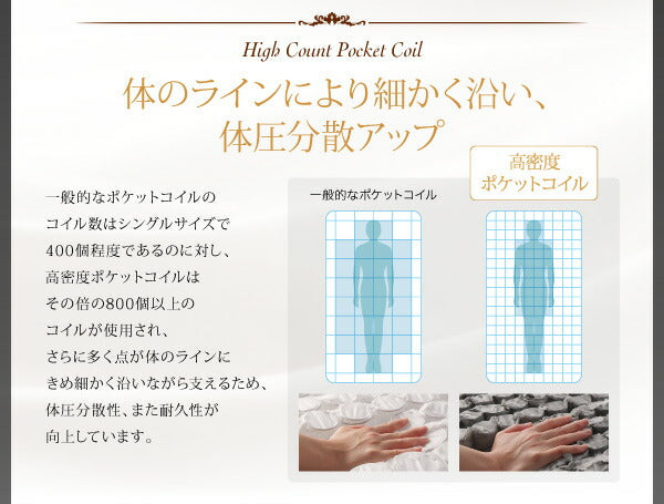 【新商品】日本人技術者設計 超快眠マットレス抗菌防臭防ダニ　ホテルプレミアム　ポケットコイル硬さ：ふつう EVA エヴァ ダブル 送料無料