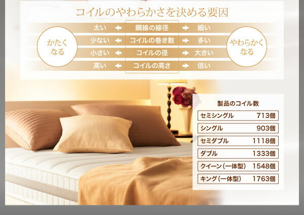 【新商品】日本人技術者設計 超快眠マットレス抗菌防臭防ダニ　ホテルプレミアム　ポケットコイル硬さ：ふつう EVA エヴァ ダブル 送料無料