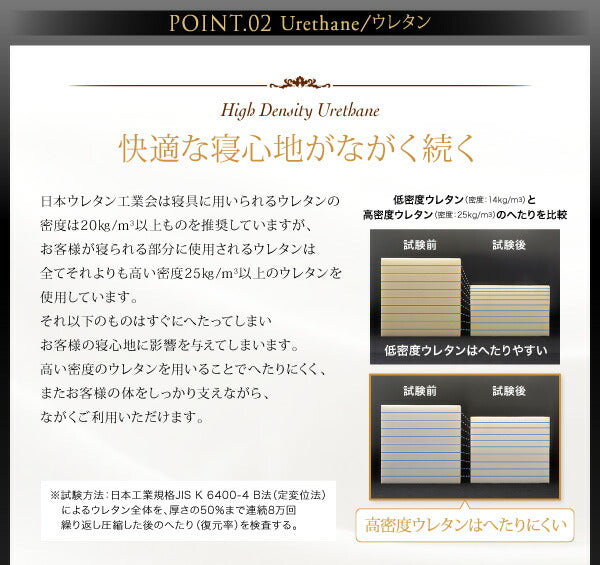 【新商品】日本人技術者設計 超快眠マットレス抗菌防臭防ダニ　ホテルプレミアム　ポケットコイル硬さ：ふつう EVA エヴァ セミダブル 送料無料