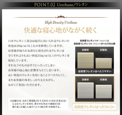 【新商品】日本人技術者設計 超快眠マットレス抗菌防臭防ダニ　ホテルプレミアム　ポケットコイル硬さ：ふつう EVA エヴァ セミダブル 送料無料
