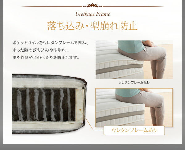 【新商品】日本人技術者設計 超快眠マットレス抗菌防臭防ダニ　ホテルプレミアム　ポケットコイル硬さ：ふつう EVA エヴァ ダブル 送料無料