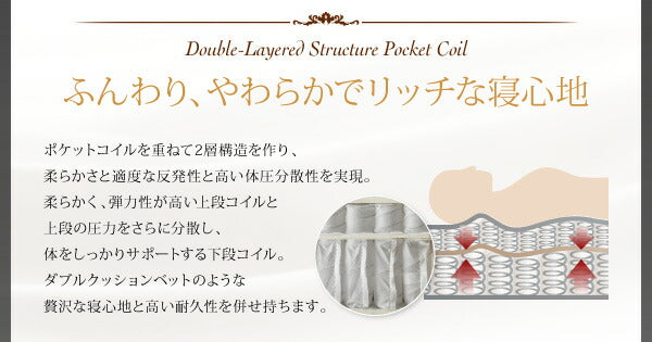 【新商品】日本人技術者設計 超快眠マットレス抗菌防臭防ダニ2層コイル　ホテルプレミアム　ポケットコイル硬さ：ソフト EVA エヴァ シングル 送料無料