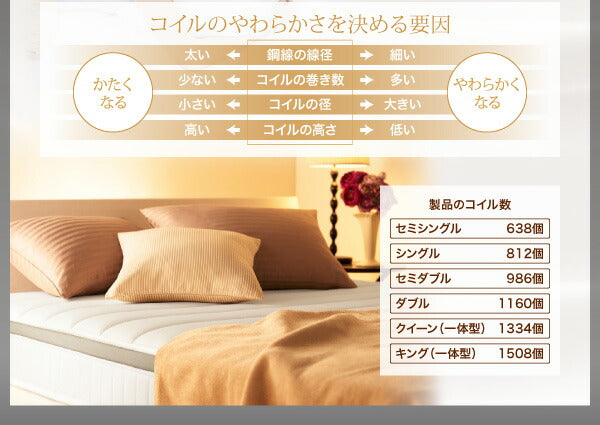 【新商品】日本人技術者設計 超快眠マットレス抗菌防臭防ダニ2層コイル　ホテルプレミアム　ポケットコイル硬さ：ソフト EVA エヴァ ダブル 送料無料